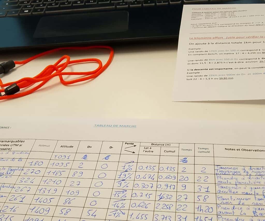 brevet_federal_goulier_animateur_de_randonnee_de_proximite_evaluative